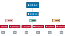  18影片
团委简介