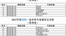   18影片
城乡规划专业入选2021年度省级一流本科专业建设点