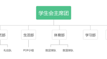  18影片
学生会简介