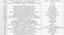  18影片
2019年发表科研论文汇总