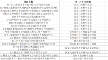  18影片
2019年科研项目申报汇总