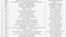  18影片
2019年开展学术讲座汇总